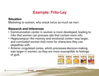 Example: Frito-Lay
Situation
Marketing to women, who snack twice as much as men.

Research and Inferences
•	 Communication center in women is more developed, leading to
   infer that women can process ads that contain more info.
•	 Hippocampus—the memory and emotional center—was larger,
   and concluded women look more for characters they can
   empathize with.
•	 Anterior cingulated cortex, which processes decision-making
   was larger in women, so they are more susceptible to feelings
   of guilt.




                             Western New England College | April 7, 2010 | Copyright © 2010 Bidwell ID, Inc. and Verilliance | 17
 