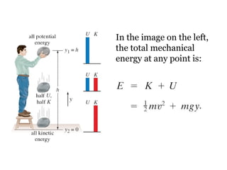 In the image on the left, the total mechanical energy at any point is:  