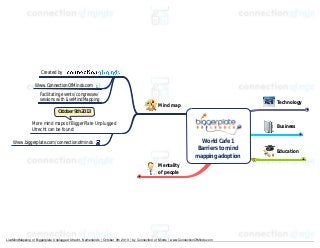 Created by
Www.ConnectionOfMinds.com
Facilitating events/ congresses/
sessions with LiveMindMapping

Technology

Mind map

October 9th 2013

More mind maps of BiggerPlate Unplugged
Utrecht can be found:

Business

World Cafe 1
Barriers to mind
mapping adoption

Www.biggerplate.com/connectionofminds

Mentality
of people

LiveMindMapping of Biggerplate Unplugged Utrecht, Netherlands | October 9th 2013 | by Connection of Minds | www.ConnectionOfMinds.com

Education

 