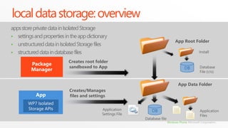 local data storage: overviewapps store private data in Isolated Storagesettings and properties in the app dictionary