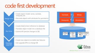 structured data in database filesApp Root FolderInstallPackage ManagerCreates root foldersandboxed to AppDBDatabaseFile (r/o)App Data FolderCreates/Managesfiles and settingsAppWP7 Isolated Storage APIsDBApplicationSettings FileApplicationFilesDatabase file