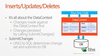 Decorate objects with attributes for persistenceVarietalsWinesVineyardsWineMakersCreate DataContextreference to database