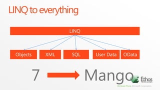 LINQ to everythingLINQObjectsXMLSQLUser DataOData7Mango