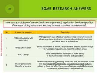 21                               SOME RESEARCH ANSWERS


                                How can a prototype of an electronic menu (e-menu) application be developed for
                                     the casual dining restaurant industry to meet business requirements?

                                No         Answer the question                               Description
Use of appropriate approaches




                                                                   RAD approach is an effective way to develop e-menu because it
                                          RAD methodology with
                                1                                  allows an e-menu application to be developed close to business
                                              prototyping
                                                                                  problems areas in a short time.

                                                                 Direct observation is a useful approach that enables system analyst
                                2          Direct Observation
                                                                         to investigate requirements, near the problem areas.

                                                                            MVC design help a developer to make it easy
                                3             MVC Design
                                                                            to maintain source code and test application.


                                                                 Benefits of e-menu suggested by restaurant staff are the main points
                                           Users' perceptions:      that a developer should carefully consider including all features
                                5
                                           Benefits of e-menu     related to those benefits. E.g. e-menu features must able to reduce
                                                                               human error and enhance customer service.
 