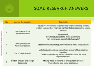 22                                SOME RESEARCH ANSWERS


                                    No           Answer the question                                   Description

                                                                            Issues of e-menu must be considered when developing e-menu
                                                                           system because they might be significant obstacles against project
                                                                                                      success.
                                                  Users' perceptions:
Recommendations to develop e-menu




                                    6
                                                   Issues of e-menu
                                                                                                    For example,
                                                                                       how to reduce cost of e-menu system and
                                                                                       how e-menu can support elderly people?

                                                  Users' perceptions:
                                    7                                       Additional features are requirements that e-menu could provide.
                                                  Additional features

                                                                              List of requirements are a significant answer of this research
                                                                                                        question.
                                    8            List of requirements
                                                                                Therefore, developing e-menu should focus on the list of
                                                                                                    requirements first.

                                              System analysis and design           Making these documents is an significant process
                                    9
                                                     documents.                         in developing an e-menu application.
 
