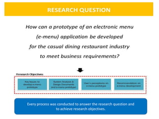 3                                        REQUEST QUESTIONS




    Every process was conducted to answer the research question and
                     to achieve research objectives.
 