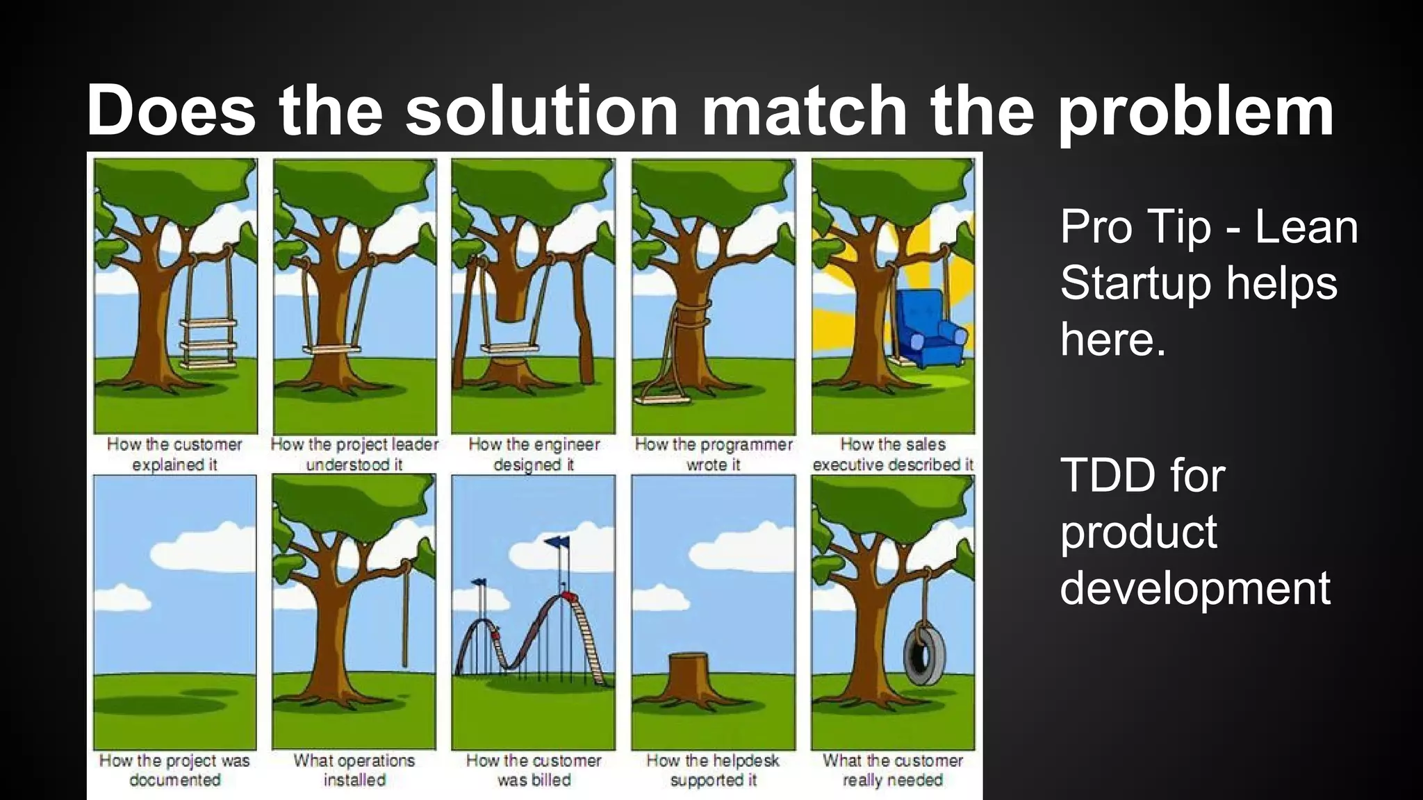 Does the solution match the problem 
Pro Tip - Lean 
Startup helps 
here. 
TDD for 
product 
development 
 