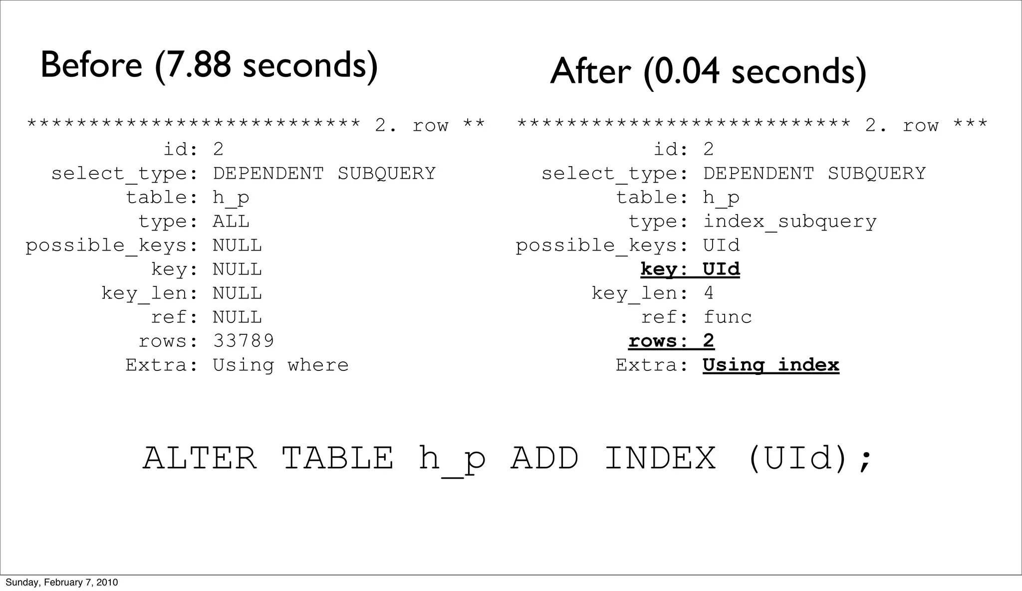 Before (7.88 seconds)                  After (0.04 seconds)
    *************************** 2. row **   *************************** 2. row ***
               id: 2                                   id: 2
      select_type: DEPENDENT SUBQUERY         select_type: DEPENDENT SUBQUERY
            table: h_p                              table: h_p
             type: ALL                               type: index_subquery
    possible_keys: NULL                     possible_keys: UId
              key: NULL                               key: UId
          key_len: NULL                           key_len: 4
              ref: NULL                               ref: func
             rows: 33789                             rows: 2
            Extra: Using where                      Extra: Using index



                           ALTER TABLE h_p ADD INDEX (UId);


Sunday, February 7, 2010
 