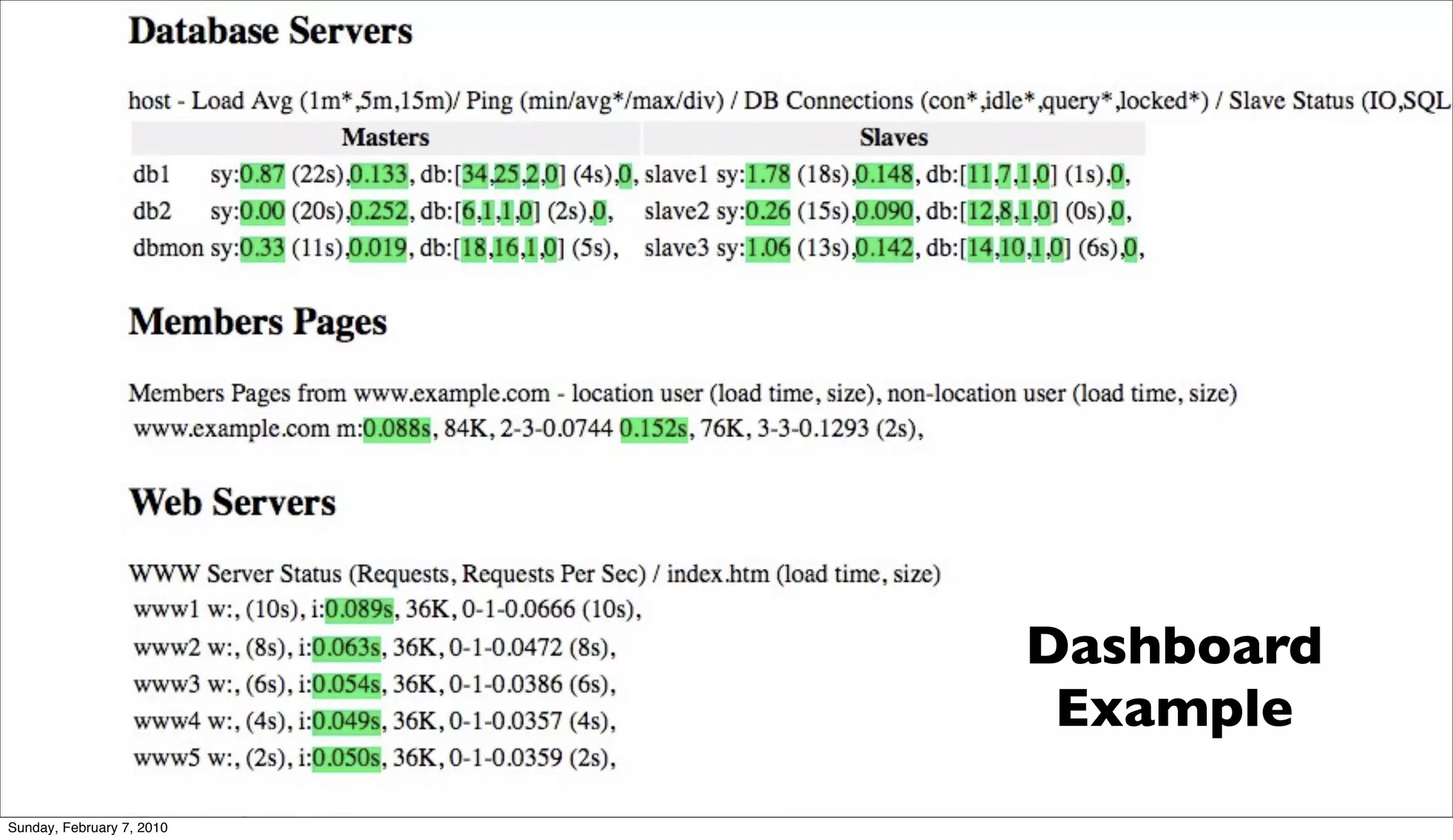 Screen print goes here




                                                    Dashboard
                                                     Example
Sunday, February 7, 2010
 