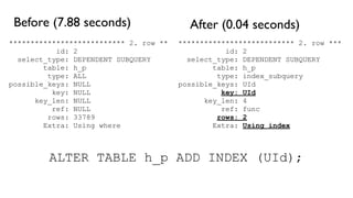 Before (7.88 seconds)                    After (0.04 seconds)
*************************** 2. row **   *************************** 2. row ***
           id: 2                                   id: 2
  select_type: DEPENDENT SUBQUERY         select_type: DEPENDENT SUBQUERY
        table: h_p                              table: h_p
         type: ALL                               type: index_subquery
possible_keys: NULL                     possible_keys: UId
          key: NULL                               key: UId
      key_len: NULL                           key_len: 4
          ref: NULL                               ref: func
         rows: 33789                             rows: 2
        Extra: Using where                      Extra: Using index



         ALTER TABLE h_p ADD INDEX (UId);
 