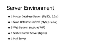 Server Environment
• 1 Master Database Server (MySQL 5.0.x)
• 3 Slave Database Servers (MySQL 5.0.x)
• 5 Web Servers (Apache/PHP)
• 1 Static Content Server (Nginx)
• 1 Mail Server
 