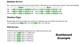 Screen print goes here




                         Dashboard
                          Example
 