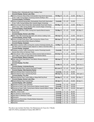 Shafique Morr, Shahwaliuulah Road, Gulberg Town
        Current Display: Noman Lake Villas
   20   Infront of Kamran Manzil Main Shahwaliullah Road North Nazimabad        7th May-11    10` x 20`   23,000    6th May-11
        Town Traffic Facing Nagan Chowrangi towards Shafique Morr
        Currentt Display: Al Ghafoor
   21   Infront of National Saving Main Shahwaliullah Road North Nazimabad       Currently    10` x 20`   23,000
        Town Traffic Facing Shafique Morr towards Nagan Chowrangi
   22   Infront of Azam Wood Works Main Shahwaliullah Road North Nazim-         9th May-11    10` x 20`   23,000    8th May-11
        abad Town Traffic Facing Shafique Morr towards Nagan Chowrangi
        Currentt Display: Chayll Builder
   23   Opp CNG 2000 Plus Traffic Coming from Ayesha Manzil towards             7th May-11    10` x 20`   23,000    6th May-11
        Landi Kotal
        Current Display: Noman Lake Villas
   24   Main Tahir Villa Chowrangi Opp Saint John School, Gulberg Town          15th Apr-11   10` x 20`   23,000    14th Apr-11
        Current Display: School TCSS
   25   Infront of Kodak Photo Shop Traffic Coming from Watrer Pump             25th Apr-11   10` x 20`   23,000    24th Apr-11
        towards Ayesha Manzil Main Sharah-e-Pakistan
        Current Display: Saniplast
   26   Gulistan-e-Jauhar Traffic Coming from Jauhar Chowrangi towards Jau-     1st May-11    10` x 20`   25,000    30th Apr-11
        har Morr Infront of Rahat Arcade Adjacent to Telenor Franchise Office
        Current Display: Saniplast
   27   Gulistan-e-Jauhar Traffic Coming from Jauhar Chowrangi towards           Currently    10` x 20`   25,000
        Jauhar Morr Infront of Harmain Tower
   28   Dalmia Road Traffic Coming from Dalmia towards National Stadium         23rd Apr-11 10` x 20`     25,000    22nd Apr-11
        and Traffic Coming from KDA Offices Club towards Dalmia
        Current Display: Maanz Collection
   29   Main Agha Khan Road Before Time Medico Mosque Adjacent                  19th Apr-11   10` x 20`   40,000    18th April-11
        Mosque Wall
        Current Display: Five Star
   30   Karsaz                                                                  1st Mar-12    10` x 20`   40,000    29th Feb-12
        Current Display: Unlimited Brands
   31   Rashid Minhas Road Towards Drig Road(Triangle)                          6th June-11   10` x 20`   40,000    5th June-11
        Current Display: Stile Salentino Series
   32   Rashid Minhas Road Towards Drig Road                                     Currently    10` x 20`   40,000
   33   Rashid Minhas Road Towards Drig Road                                    19th Apr-11   10` x 20`   40,000    18th April-11
        Current Display: Five Star
   34   Rashid Minhas Road Toward Millinum Mega Mall Drig Road                  9th May-11    10` x 20`   40,000    8th May-11
        Current Display: Noman Lake Villas
   35   Rashid Minhas Road Towards Nipa                                         5th Apr-11    10` x 20`   40,000    4th Apr-11
        Current Display: ARY Jewellers
   36   Shahrah-e-Faisal, Gora Gabrastan                                         Currently    10` x 20`   100,000
   37   Shahrah-e-Faisal Traffic Facing Awami Markaz towards Airport             Currently    10` x 20`   100,000
   38   Shahrah-e-Faisal Traffic Facing Awami Markaz towards Baloch Colony      19th Apr-11   10` x 20`   100,000 18th April-11
        Current Display: Five Star
   39   Clifton, Schon Circle                                                    Currently    10` x 20`    80,000
   40   Two Swords to Three Swords                                               Currently    10` x 20`    80,000
   41   Boat Basin to Barbeque Topnight                                          Currently    10` x 20`    70,000
   42   Zamzama                                                                  Currently    10` x 20`   110,000
   43   Kyabahna-e-Shamsheer, Khadda Market Intersection                         Currently    10` x 20`   110,000
   44   Khaybana-e-Ittehad                                                       Currently    10` x 20`   110,000
   45   Seaview                                                                  Currently    10` x 20`   110,000



The above rate includes Site Rent, Site Maintenance & Taxes for 1 Month.
Add 16% FED as amended in Finance Bill 2009-10
 