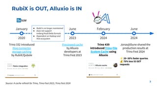 RubiX is OUT, Alluxio is IN
3
Trino 332 introduced
Hive connector
storage caching
by RubiX/Qubole
2020
Trino 439
introduce...