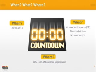 10xIT Webinar: Will You Make the Windows XP Deadline in Time?