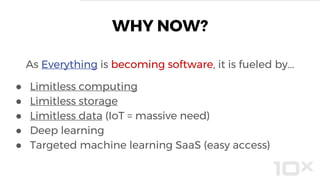 As Everything is becoming software, it is fueled by...
● Limitless computing
● Limitless storage
● Limitless data (IoT = massive need)
● Deep learning
● Targeted machine learning SaaS (easy access)
WHY NOW?
 