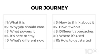 #1: What it is
#2: Why you should care
#3: What powers it
#4: It’s here to stay
#5: What's different now
OUR JOURNEY
#6: How to think about it
#7: How it works
#8: Different approaches
#9: Where it’s used
#10: How to get started
 