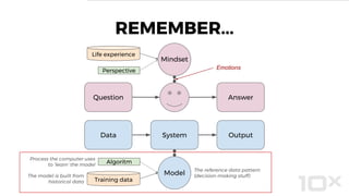 REMEMBER...
Data System Output
Model
Question Answer
Emotions
Mindset
Algorithm
The reference data pattern
(decision-making stuff)
Process the computer uses
to ‘learn’ the model
The model is built from
historical data Training data
Life experience
Perspective
Algoritm
 
