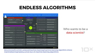 Who wants to be a
data scientist?
ENDLESS ALGORITHMS
docs.microsoft.com/en-us/azure/machine-learning/machine-learning-algorithm-choice
machinelearningmastery.com/a-tour-of-machine-learning-algorithms
 