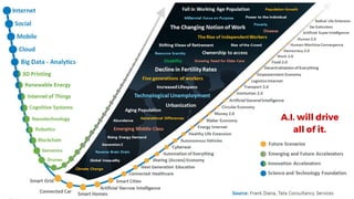 A.I. will drive
all of it.
 