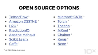 ● TensorFlow *
● Amazon DSSTNE *
● H2O *
● PredictionIO
● Apache Mahout
● Scikit Learn
● Caffe *
OPEN SOURCE OPTIONS
● Microsoft CNTK *
● Torch *
● Theano *
● MXnet *
● Chainer *
● Keras *
● Neon *
* ANN / Deep learning
 
