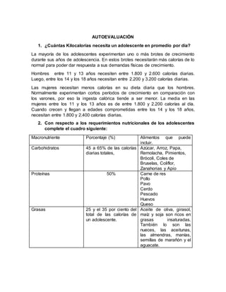 AUTOEVALUACIÓN
1. ¿Cuántas Kilocalorías necesita un adolescente en promedio por día?
La mayoría de los adolescentes experimentan uno o más brotes de crecimiento
durante sus años de adolescencia. En estos brotes necesitarán más calorías de lo
normal para poder dar respuesta a sus demandas físicas de crecimiento.
Hombres entre 11 y 13 años necesiten entre 1.800 y 2.600 calorías diarias.
Luego, entre los 14 y los 18 años necesitan entre 2.200 y 3.200 calorías diarias.
Las mujeres necesitan menos calorías en su dieta diaria que los hombres.
Normalmente experimentan cortos períodos de crecimiento en comparación con
los varones, por eso la ingesta calórica tiende a ser menor. La media en las
mujeres entre los 11 y los 13 años es de entre 1.800 y 2.200 calorías al día.
Cuando crecen y llegan a edades comprometidas entre los 14 y los 18 años,
necesitan entre 1.800 y 2.400 calorías diarias.
2. Con respecto a los requerimientos nutricionales de los adolescentes
complete el cuadro siguiente:
Macronutriente Porcentaje (%) Alimentos que puede
incluir.
Carbohidratos 45 a 65% de las calorías
diarias totales,
Azúcar, Arroz, Papa,
Remolacha, Pimientos,
Brócoli, Coles de
Bruselas, Coliflor,
Zanahorias y Apio
Proteínas 50% Carne de res
Pollo
Pavo
Cerdo
Pescado
Huevos
Queso
Grasas 25 y el 35 por ciento del
total de las calorías de
un adolescente.
Aceite de oliva, girasol,
maíz y soja son ricos en
grasas insaturadas.
También lo son las
nueces, las aceitunas,
las almendras, manías,
semillas de marañón y el
aguacate.
 