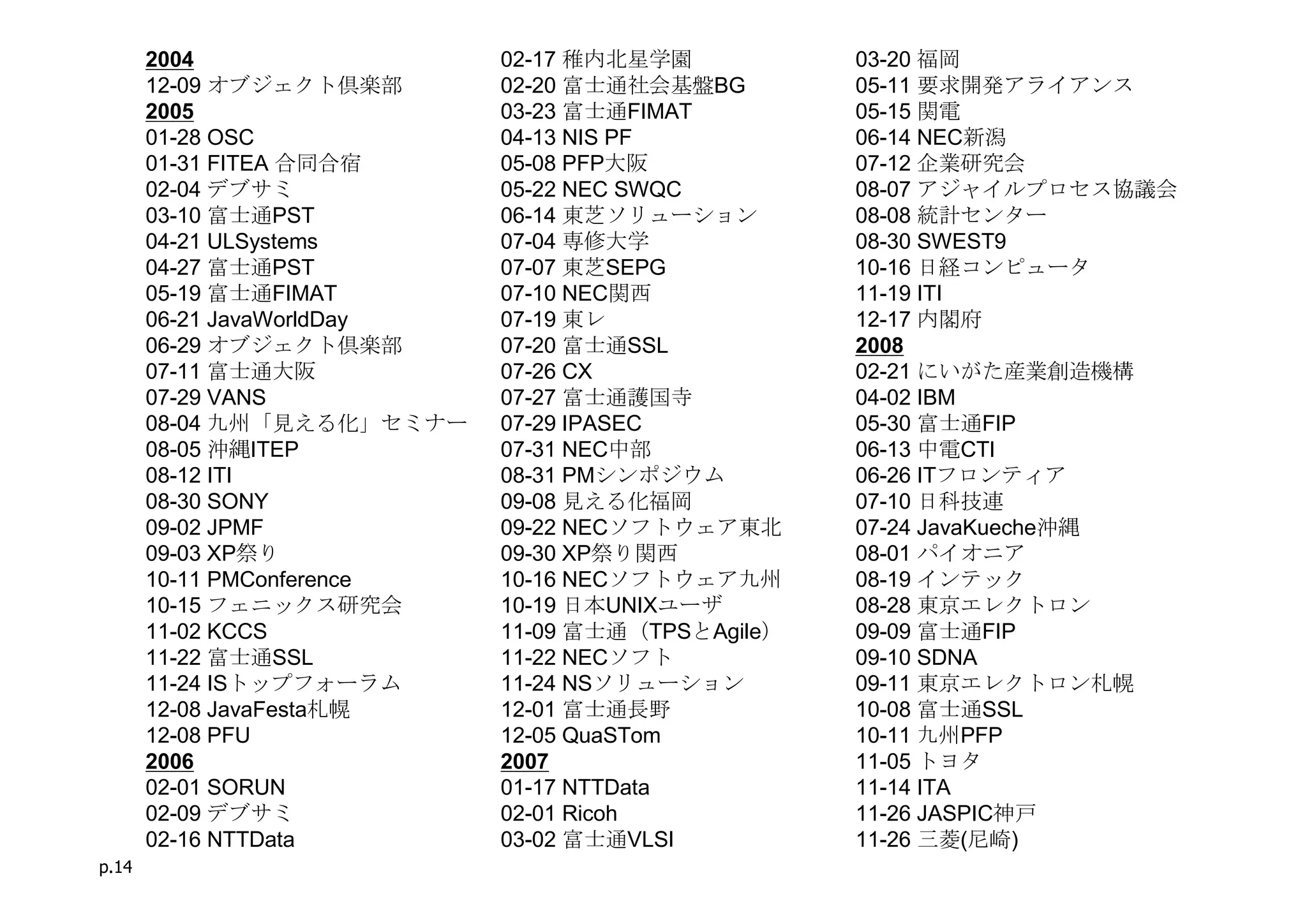 2004                 02-17 稚内北星学園           03-20 福岡
       12-09 オブジェクト倶楽部      02-20 富士通社会基盤BG        05-11 要求開発アライアンス
       2005                 03-23 富士通FIMAT         05-15 関電
       01-28 OSC            04-13 NIS PF           06-14 NEC新潟
       01-31 FITEA 合同合宿     05-08 PFP大阪            07-12 企業研究会
       02-04 デブサミ           05-22 NEC SWQC         08-07 アジャイルプロセス協議会
       03-10 富士通PST         06-14 東芝ソリューション        08-08 統計センター
       04-21 ULSystems      07-04 専修大学             08-30 SWEST9
       04-27 富士通PST         07-07 東芝SEPG           10-16 日経コンピュータ
       05-19 富士通FIMAT       07-10 NEC関西            11-19 ITI
       06-21 JavaWorldDay   07-19 東レ               12-17 内閣府
       06-29 オブジェクト倶楽部      07-20 富士通SSL           2008
       07-11 富士通大阪          07-26 CX               02-21 にいがた産業創造機構
       07-29 VANS           07-27 富士通護国寺           04-02 IBM
       08-04 九州「見える化」セミナー   07-29 IPASEC           05-30 富士通FIP
       08-05 沖縄ITEP         07-31 NEC中部            06-13 中電CTI
       08-12 ITI            08-31 PMシンポジウム         06-26 ITフロンティア
       08-30 SONY           09-08 見える化福岡           07-10 日科技連
       09-02 JPMF           09-22 NECソフトウェア東北      07-24 JavaKueche沖縄
       09-03 XP祭り           09-30 XP祭り関西           08-01 パイオニア
       10-11 PMConference   10-16 NECソフトウェア九州      08-19 インテック
       10-15 フェニックス研究会      10-19 日本UNIXユーザ        08-28 東京エレクトロン
       11-02 KCCS           11-09 富士通（TPSとAgile）   09-09 富士通FIP
       11-22 富士通SSL         11-22 NECソフト           09-10 SDNA
       11-24 ISトップフォーラム     11-24 NSソリューション        09-11 東京エレクトロン札幌
       12-08 JavaFesta札幌    12-01 富士通長野            10-08 富士通SSL
       12-08 PFU            12-05 QuaSTom          10-11 九州PFP
       2006                 2007                   11-05 トヨタ
       02-01 SORUN          01-17 NTTData          11-14 ITA
       02-09 デブサミ           02-01 Ricoh            11-26 JASPIC神戸
       02-16 NTTData        03-02 富士通VLSI          11-26 三菱(尼崎)
p.14
 