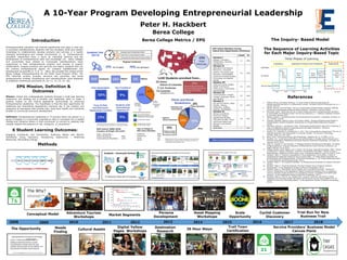 RESEARCH POSTER PRESENTATION DESIGN © 2015
www.PosterPresentations.com
Entrepreneurship education has evolved significantly and plays a vital role
in providing interdisciplinary students with the necessary skills and content
knowledge to collaboratively develop products and services in a rapidly
changing technological and market environment [1, 2]. Entrepreneurial
education researchers have a focus on individual learning and the
development of entrepreneurial skills and knowledge [3]. Many colleges
and universities have started to incorporate interdisciplinary team
experiences in their entrepreneurial program and courses to support
collaboration, imagine products and services and deploy students who are
the primary entrepreneurial agents for company establishment and
development as spinoffs [4, 5, 6, 7]. Berry [8] provides the context of the
Berea College, Entrepreneurship for the Public Good Program (EPG). The
EPG historical context, purpose, structure and outcomes, and social
entrepreneurial mindset competences and interdisciplinary were displayed
at academic conferences previously [9, 10, 11, 12, 13, 14, 16].
Berea College Metrics / EPG
Methods
References
Peter H. Hackbert
Berea College
A 10-Year Program Developing Entrepreneurial Leadership
EPG Mission, Definition &
Outcomes
Mission: Liberal Arts undergraduate students through a multi-year learning
experience will develop the E-mindset and leadership skills to make a
positive impact on the Central Appalachia communities by practicing
Entrepreneurial Leadership. The hypothesis is that the best opportunity for
stabilizing and diversifying Appalachia’s economy lies in the creation and
expansion of businesses that provide jobs, build local wealth and contribute
broadly to community economic development.
Definition: Entrepreneurial Leadership is “A process when one person or a
group of people in a community originate an idea or innovation for a needed
change and influence others in that community to commit to realizing that
change, despite the presence of risk, ambiguity, or uncertainty”.
6 Student Learning Outcomes:
Engaging Complexity and Uncertainty; Exploring Values and Ethical;
Facilitating Group Decisions; Recognizing Opportunity ; Mobilizing
Resources; Advocating Change
The Inquiry- Based Model
2008 2009 2010 2011 2012 2013 2014 2015 2016 2017 2018
Trial Run for New
Business Trail
Cyclist Customer
Discovery
Service Providers’ Business Model
Canvas Plans
Persona
Development
36 Hour Stays
Trail Town
Certification
Asset Mapping
Workshops
Destination
Research
Digital Yellow
Pages Workshops
Market Segments
Needs
Finding
Adventure Tourism
Workshops
The Opportunity
The Opportunity Cultural Assets
Scale
Opportunity
1. O'Brien, Emma, and Ileana Hamburg. "A critical review of learning approaches for
entrepreneurship education in a contemporary society." European Journal of Education 54, no. 4
(2019): 525-537.
2. Mandel, Richard, and Erik Noyes. "Survey of experiential entrepreneurship education offerings
among top undergraduate entrepreneurship programs." Education+ training (2016).
3. Neumeyer, Xaver. "Examining the role of inquiry-based learning in entrepreneurship education."
In VentureWell. Proceedings of Open, the Annual Conference, p. 1. National Collegiate Inventors
& Innovators Alliance, 2013.
4. Malecki, Edward J. "Entrepreneurship and entrepreneurial ecosystems." Geography Compass 12,
no. 3 (2018): e12359.
5. Pluskwik, Elizabeth, Eleanor Leung, and Andrew Lillesve. "Growing Entrepreneurial Mindset in
Interdisciplinary Student Engineers: Experiences of a Project-Based Engineering Program."
(2018).
6. Karimova, Gulnara Z., and Raina M. Rutti. "Experiential Interdisciplinary Approach to Teaching: A
Case of Collaboration between Entrepreneurship and Media Production." Journal of
Entrepreneurship Education (2018).
7. Hayter, C.S., Lubynsky, R. and Maroulis, S., 2017. Who is the academic entrepreneur? The role of
graduate students in the development of university spinoffs. The Journal of Technology
Transfer, 42(6), pp.1237-1254.
8. Berry, Chad. "Community Service, Not Philanthropy." Academe 95, no. 5 (2009): 21-23
9. Hackbert, P.H. “Constructing Self-Efficacy and Self-Identities to Develop Social Entrepreneurs.”
American Association of Behavioral and Social Sciences Conference Proceedings, Las Vegas, NV
February 26-27, 2018.
10. Karki, G., Cepeda, A., and Hackbert, P. “Mapping Students’ Entrepreneurial Mindsets: The Berea
College Experience.” American Assocation of Behavioral and Social Sciences Conference, Las
Vegas, February 25-26, 2019.
11. Pedaste, Margus, Mario Mäeots, Leo A. Siiman, Ton De Jong, Siswa AN Van Riesen, Ellen T. Kamp,
Constantinos C. Manoli, Zacharias C. Zacharia, and Eleftheria Tsourlidaki. "Phases of inquiry-
based learning: Definitions and the inquiry cycle." Educational research review 14 (2015): 47-61.
12. Hackbert, Peter H. "Economic Development in Rural Appalachian Communities: A study of
entrepreneurial leadership though the lens of social media. " In United States Association for
Small Business and Entrepreneurship. Conference Proceedings, p. 110. United States Association
for Small Business and Entrepreneurship. (2011).
13. Hackbert, Peter H. "An Imagined Possibility: An Entrepreneurial Ecosystem for Eastern Kentucky."
(2014).
14. Hackbert, Peter H. "Could the Kentucky Trail Town Program be an answer to economic
development?" In the Appalachian Studies Conference Proceedings. (2015).
15. Hackbert, Peter H., Dave Walsh, Kevin Costello, and Louisa Marie Summers. "Finding the
Fulcrum: Reclamation of the Appalachian identity through the transition from an exogenous
resource extraction based economy to an endogenous tourism, knowledge and health based
economy." In the Appalachian Studies Conference Proceedings. (2017).
16. Hackbert, Peter H., John M. Fox, Russell Clark, Louisa M. Summers, and Dennis Crowley.
"Designing and Executing Outdoor Recreation and Adventure Tourism along USBRs in KY: An
Academic-Community Partnership Report." In the Appalachian Studies Conference Proceedings.
(2019).
21
Conceptual Model
Introduction
 