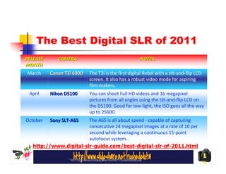 The Best Digital SLR of 2011
RELEASE      CAMERA                                  NOTES
MONTH
March     Canon T3i 600D   The T3i is the first digital Rebel with a tilt-and-flip LCD
                           screen. It also has a robust video mode for aspiring
                           film-makers.
 April    Nikon D5100      You can shoot Full HD videos and 16 megapixel
                           pictures from all angles using the tilt-and-flip LCD on
                           the D5100. Good for low-light, the ISO goes all the way
                           up to 25600.
October   Sony SLT-A65 The A65 is all about speed - capable of capturing
                       consecutive 24 megapixel images at a rate of 10 per
                       second while leveraging a continuous 15-point
                       autofocus system..
  http://www.digital-slr-guide.com/best-digital-slr-of-2011.html
                                                                                         1
                                                                                         2
 