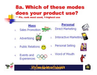 8a. Which of these modes
does your product use?
** Pls. rank most used, 1-highest use




                                        21
 