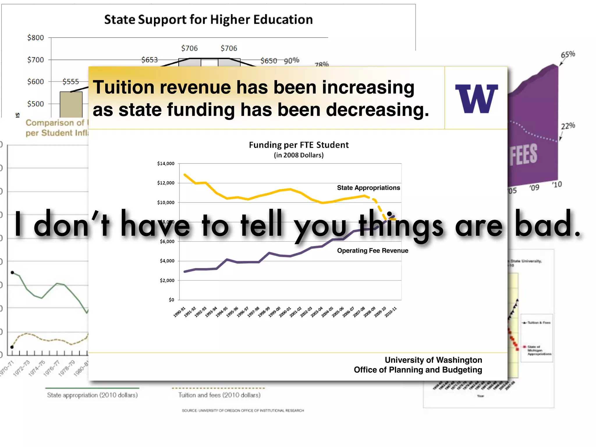 Tuition revenue has been increasing
     as state funding has been decreasing.


                               State Appropriations




I don’t have to tell you things are bad.
                               Operating Fee Revenue




                                            University of Washington
                                    Office of Planning and Budgeting
 