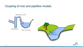 Coupling of river and pipeflow models 
© DHI 
 
