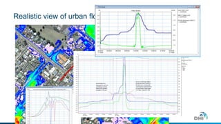 Realistic view of urban flooding 
 