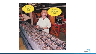 Desktop 
CPU 
user 
Desktop 
CPU+GPU 
user 
 