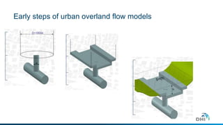 Early steps of urban overland flow models 
 