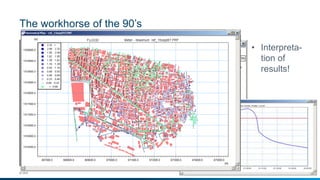 The workhorse of the 90’s 
© DHI 
• Interpreta-tion 
of 
results! 
 