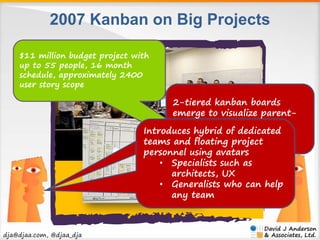 2007 Kanban on Big Projects 
$11 million budget project with 
up to 55 people, 16 month 
schedule, approximately 2400 
use...
