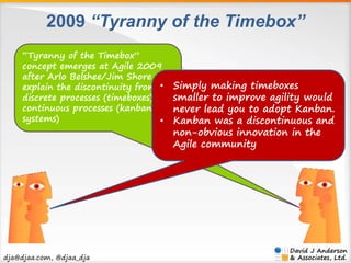 2009 “Tyranny of the Timebox” 
“Tyranny of the Timebox” 
concept emerges at Agile 2009 
after Arlo Belshee/Jim Shore 
expl...
