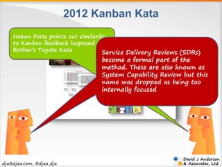 dja@djaa.com, @djaa_dja 
2012 Kanban Kata 
Hakan Forss points out similarity 
to Kanban feedback loopsand 
Rother’s Toyota...