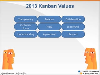 dja@djaa.com, @djaa_dja 
2013 Kanban Values 
Transparency Balance Collaboration 
Customer 
Focus 
Flow Leadership 
Underst...