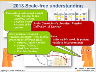 2013 Scale-free understanding 
Eliminating unbounded queues 
• Proto-kanban to full 
workflow kanban 
• Coupling interdepe...