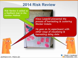 dja@djaa.com, @djaa_dja 
2014 Risk Review 
Risk Review is added as 
a feedback loop to the 
Kanban Method 
Klaus Leopold p...
