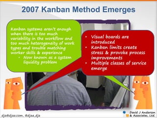 2007 Kanban Method Emerges 
Kanban systems aren’t enough 
when there is too much 
variability in the workflow and 
too muc...