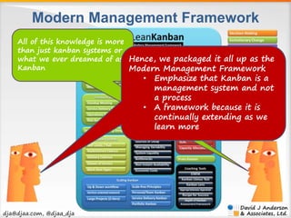 Modern Management Framework 
All of this knowledge is more 
than just kanban systems or 
what we ever dreamed of as 
Kanba...