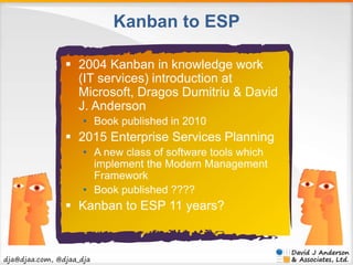 dja@djaa.com, @djaa_dja 
Kanban to ESP 
 2004 Kanban in knowledge work 
(IT services) introduction at 
Microsoft, Dragos ...