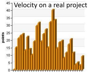 Velocity on a real project
 