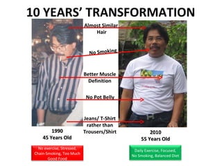 2010 55 Years Old 1990 45 Years Old No Smoking No Pot Belly Almost Similar  Hair Better Muscle Definition Jeans/ T-Shirt rather than Trousers/Shirt 10 YEARS’ TRANSFORMATION No exercise, Stressed, Chain-Smoking, Too Much Good Food Daily Exercise, Focused, No Smoking, Balanced Diet 