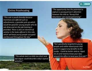 “The opportunity has the potential to
                                                            The opportunity has the potential to 
      Online Proofreading
        l        f d                                       capture a young person's attention 
                                                           however the title as 'Young Club 
“This role is youth‐friendly because 
              y     f      y                               Volunteers' can sound patronising”
incentives are offered such as 
refreshments, a possible pick up which 
would be good for young people who do 
not drive and on‐the‐job training is 
not dri e and on the job training is
provided. There is also an element of 
variety in the tasks offered in this role, 
                py     gp p
which will keep young people occupied p
and focused throughout the day”


                                                            “Not specifically targeted to young
                                                             Not specifically targeted to young 
                                                            people and rather bland prose that 
                                                            doesn't suggest any benefits to the 
                                                            reader.  Could be better said as: Aged 
                                                            16‐25 and need to know your way 
              “The whole text is a little too short and     around the office to land your first job?”
              too vague‐ could describe a day's typical 
              activities
              activities”
 