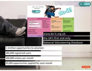 www.do‐it.org.uk:
                                    the UK’s first and only
                                    National Volunteering Database
1.1million opportunities to volunteer
385,000 registered users
385 000 registered users
100,000 visitors per month
43,000 opportunities applied for each month
 