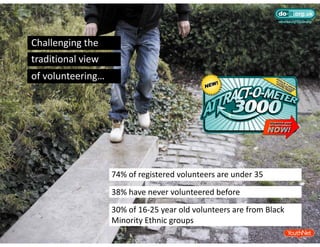 Challenging the
traditional view
of volunteering…




                   74% of registered volunteers are under 35 
                   38% have never volunteered before
                   30% of 16‐25 year old volunteers are from Black 
                                y
                   Minority Ethnic groups
 